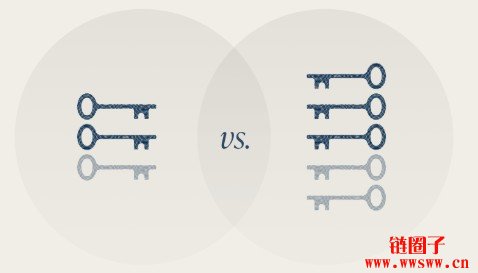 DIY多签 vs 协作托管多签：比特币多重签名对比指南