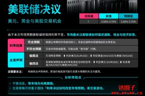 今晚美联储FOMC会议：鲍威尔最后一次亮相下的美股不确定性