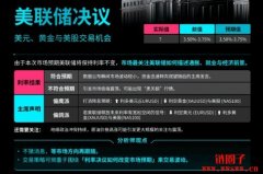 今晚美联储FOMC会议：鲍威尔最后一次亮相下的美股不确定性