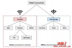 比特币101：比特币钱包完整指南