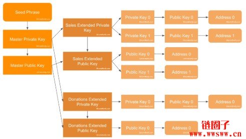 比特币101：比特币钱包完整指南