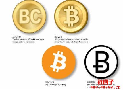 比特币标志背后的故事：橙色B符号如何成为全球加密图标