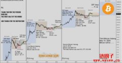最后一枚比特币何时被挖出？比特币供应机制全面解析