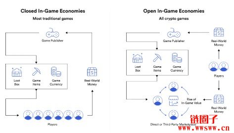 什么是CROSS币与CROSS Protocol？Web3游戏的下一代Layer 1区块链