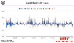 什么是加密指数基金？加密指数基金有哪些类型？