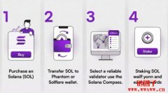 Solana能挖矿吗？如何质押SOL赚取被动收入？