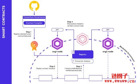 Polygonscan是什么？Polygon区块链的透明窗口与实用工具