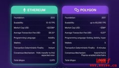 2026年买入Polygon（POL币）的
