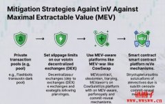 什么是MEV（最大可提取价值）？MEV是如何工作的？
