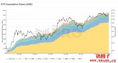 比特币价格卡在6.4万至7.5万美元区间：等待突破9.5万美元还是调整？