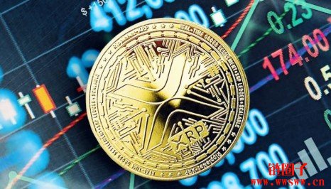 XRP日内飙升11%重返1.10美元，关键在于能否稳住关口