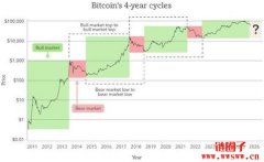 一个比特币值多少美元?2026年9月22日比特币美元价格全解读 一个比特币值多少美元?2026年9月22日比特币美元价格全解读