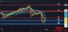 日本央行加息25个基点至