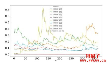狗狗币(DOGE)历史最高价最低价与历年价格汇总2016-2026年