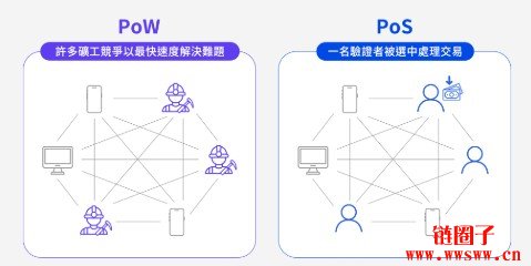 区块链主要使用什么技术？一文读懂区块链核心技术体系