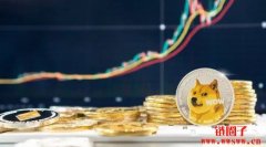 狗狗币诞生12 年后迎来首个应用层：DogeOS 公测上线