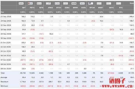 比特币完成预期回调至8万美元：9.4万美元会是下一个目标吗？