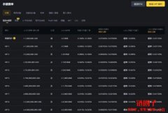 币安手续费多少？现货、